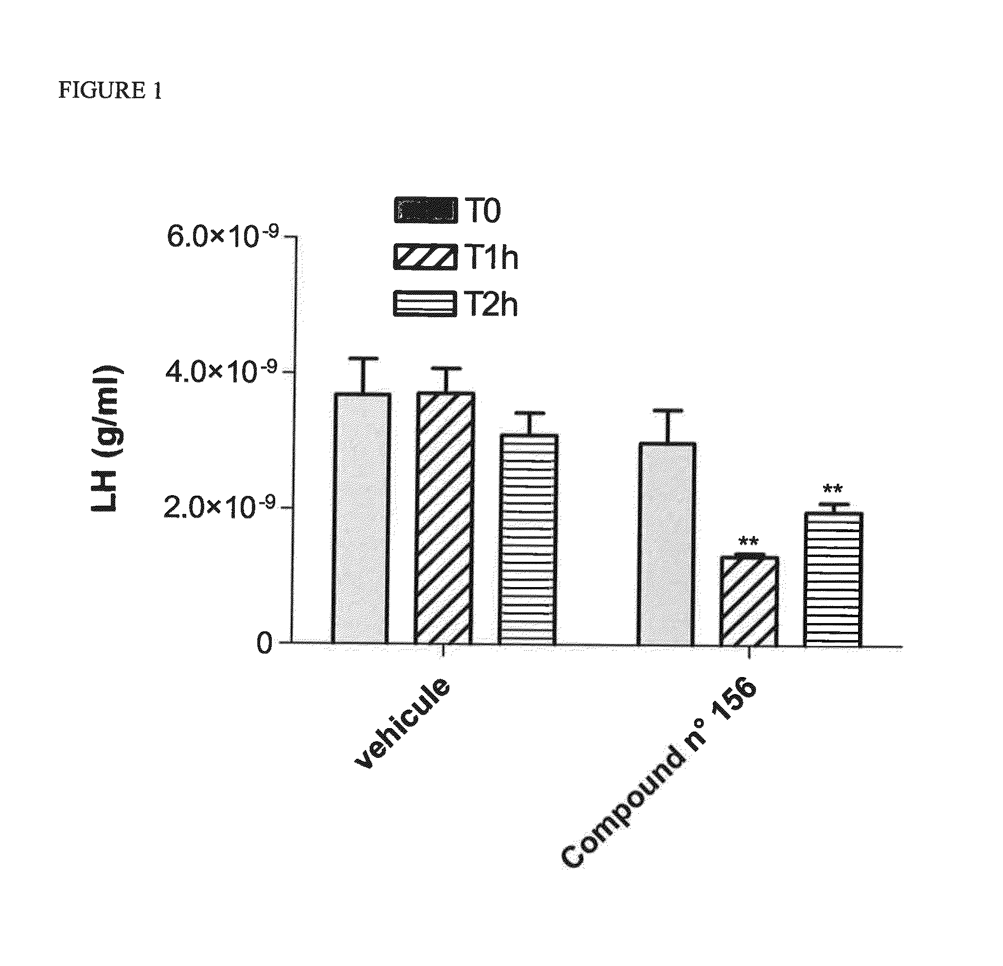 Novel nk-3 receptor selective antagonist compounds, pharmaceutical composition and methods for use in nk-3 receptors mediated disorders