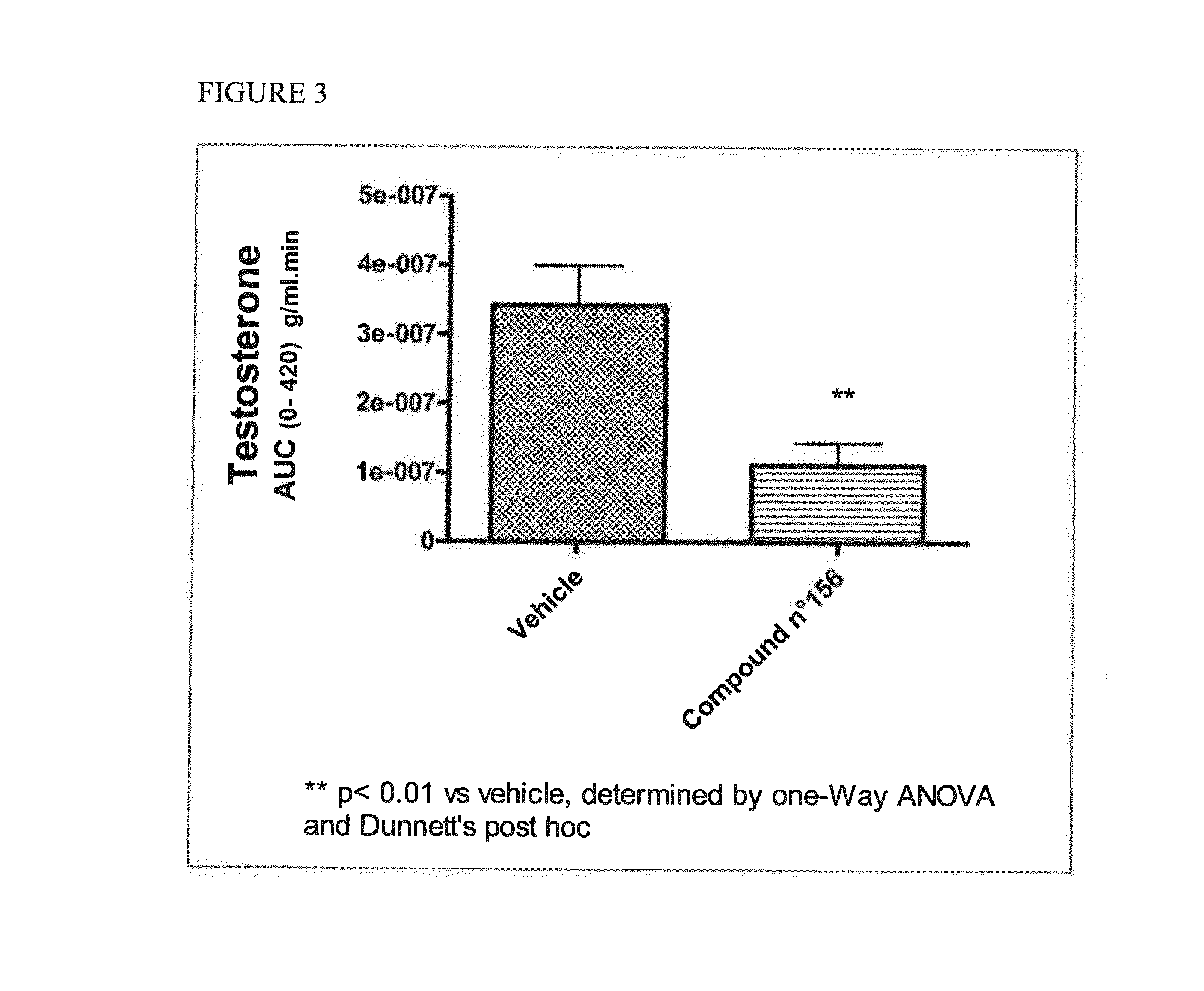 Novel nk-3 receptor selective antagonist compounds, pharmaceutical composition and methods for use in nk-3 receptors mediated disorders