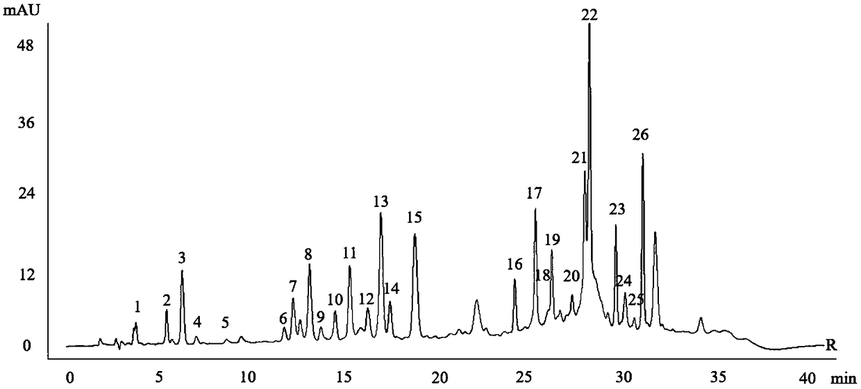 Method for detecting quality of ossein peptide based on spectrum-activity relationship