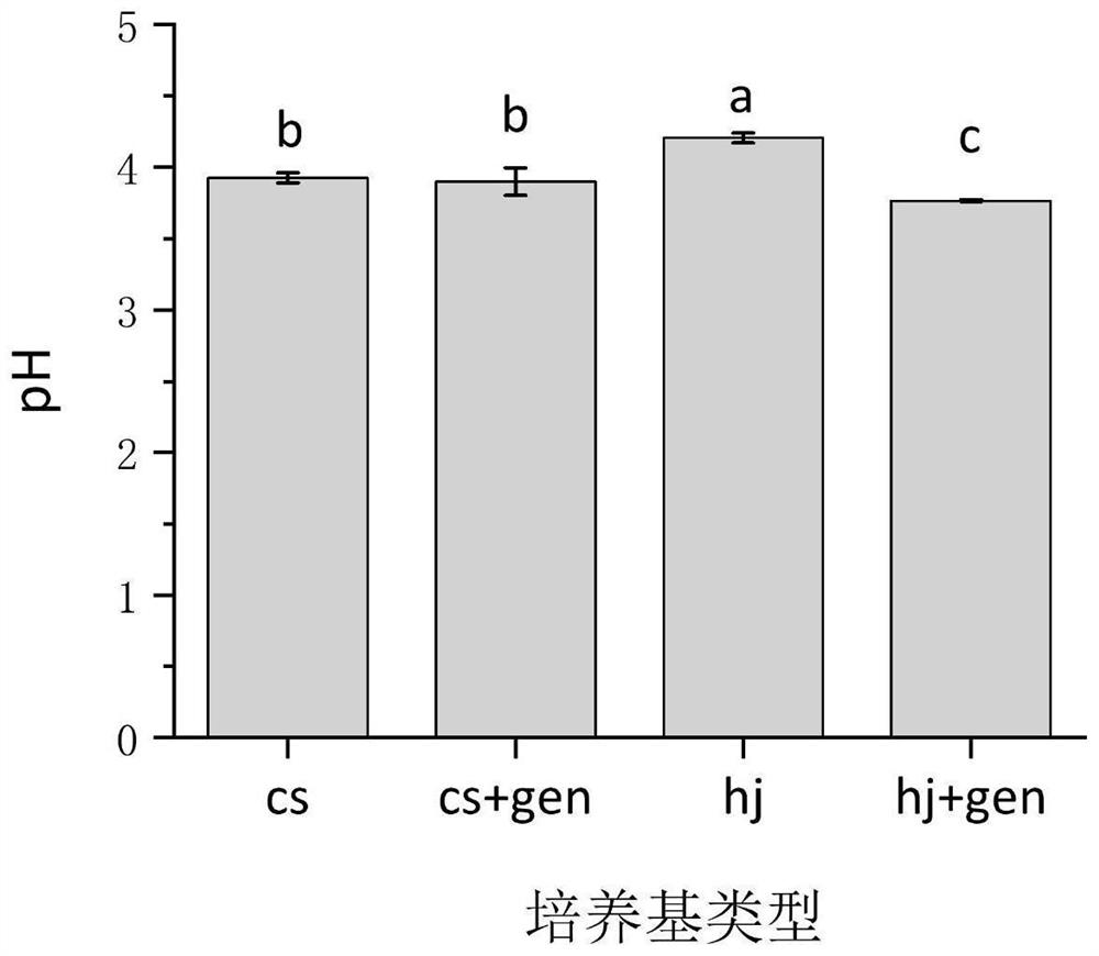 Acetobacter culture medium and acetic bacteria culture method