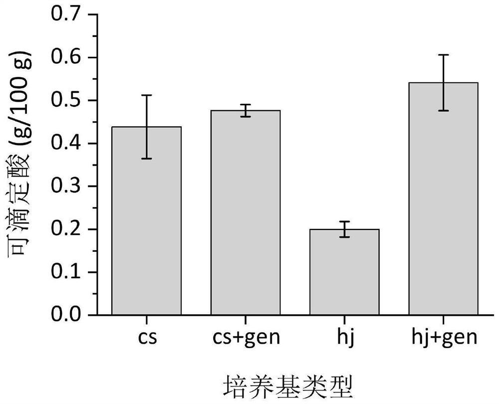 Acetobacter culture medium and acetic bacteria culture method