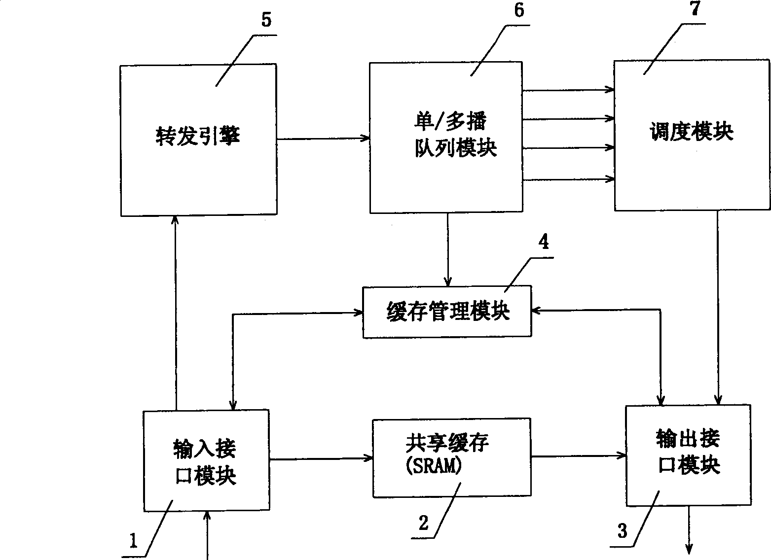 Method for managing and allocating buffer storage during Ethernet interchange chip transmission of data