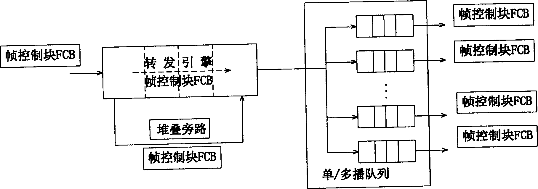 Method for managing and allocating buffer storage during Ethernet interchange chip transmission of data