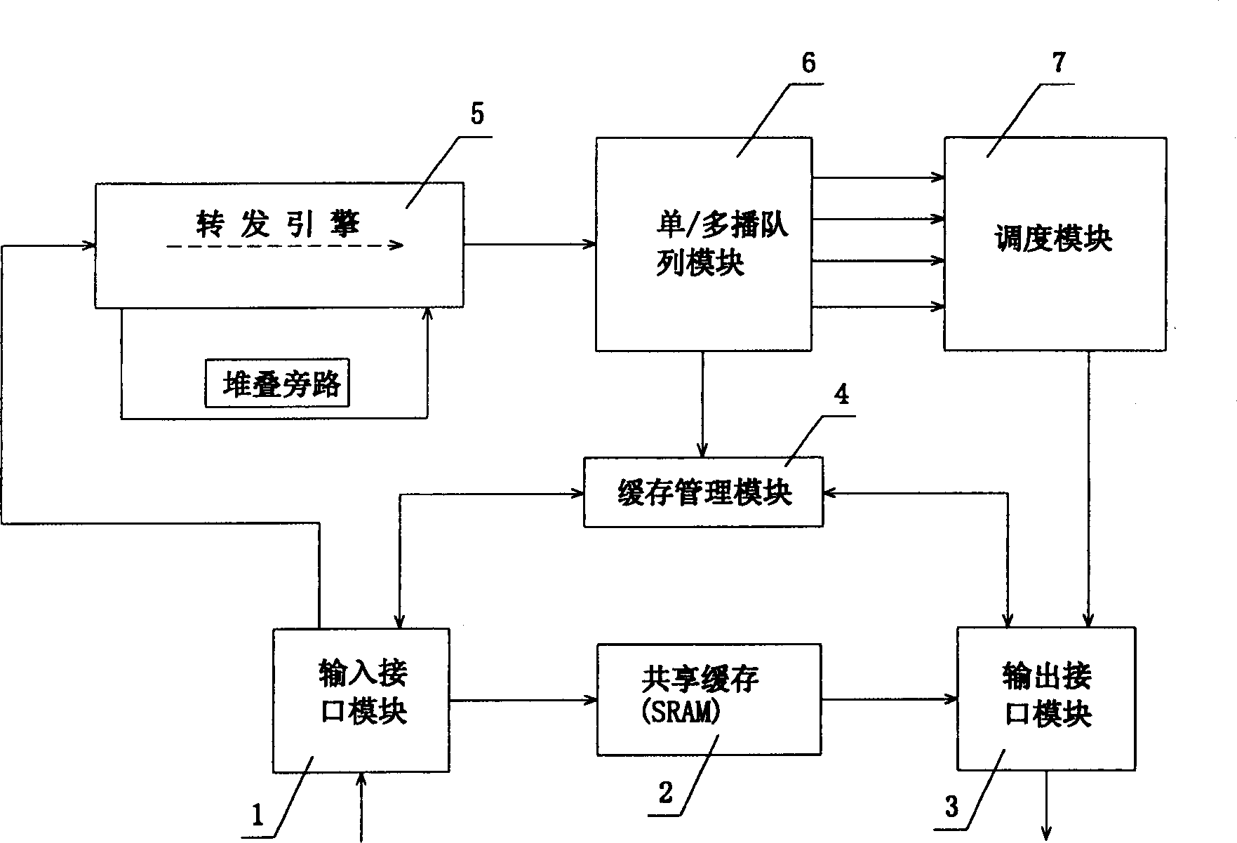 Method for managing and allocating buffer storage during Ethernet interchange chip transmission of data