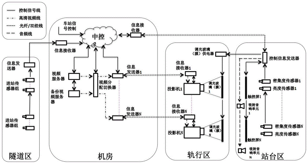 Projection imaging device for subway glass shielded gate