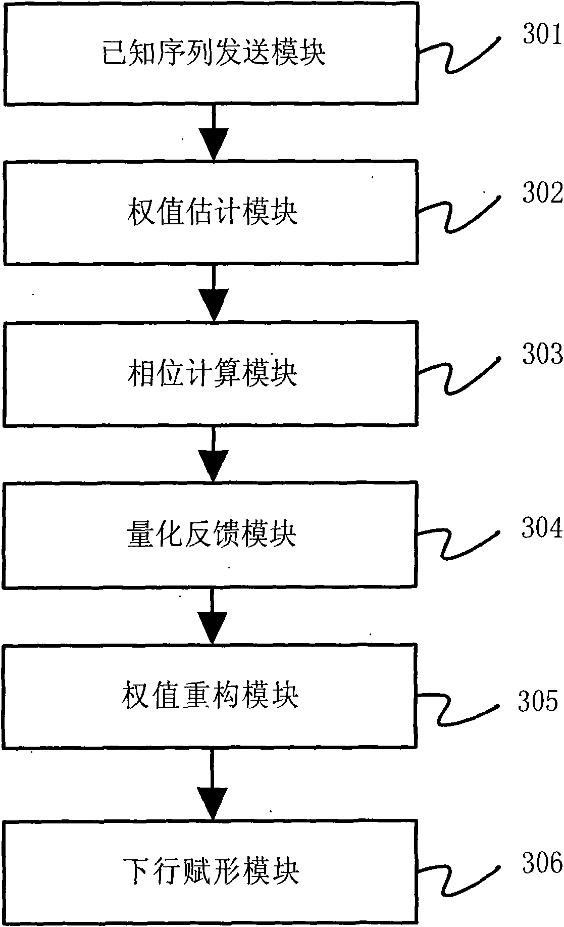 Method for realizing downstream data beam formation and system thereof