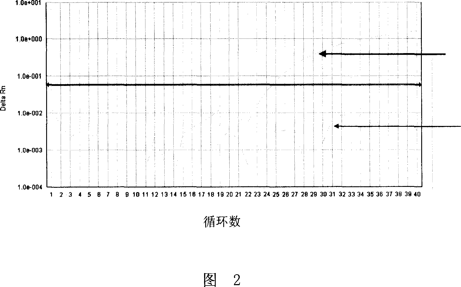 Method of detecting JAK2V617F mutation and its special primer and TaqMan MGB probe