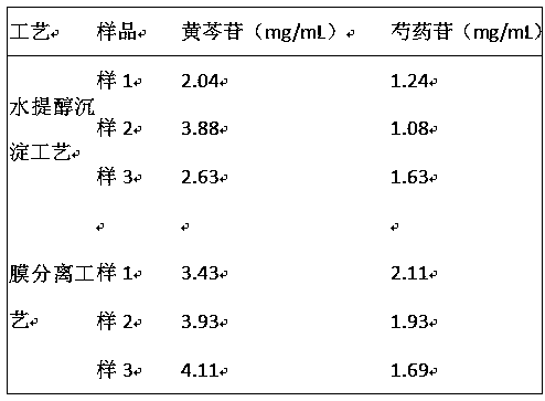Application of membrane separation technique in preparation of Xun Ma Zhen pills (urticaria pills)