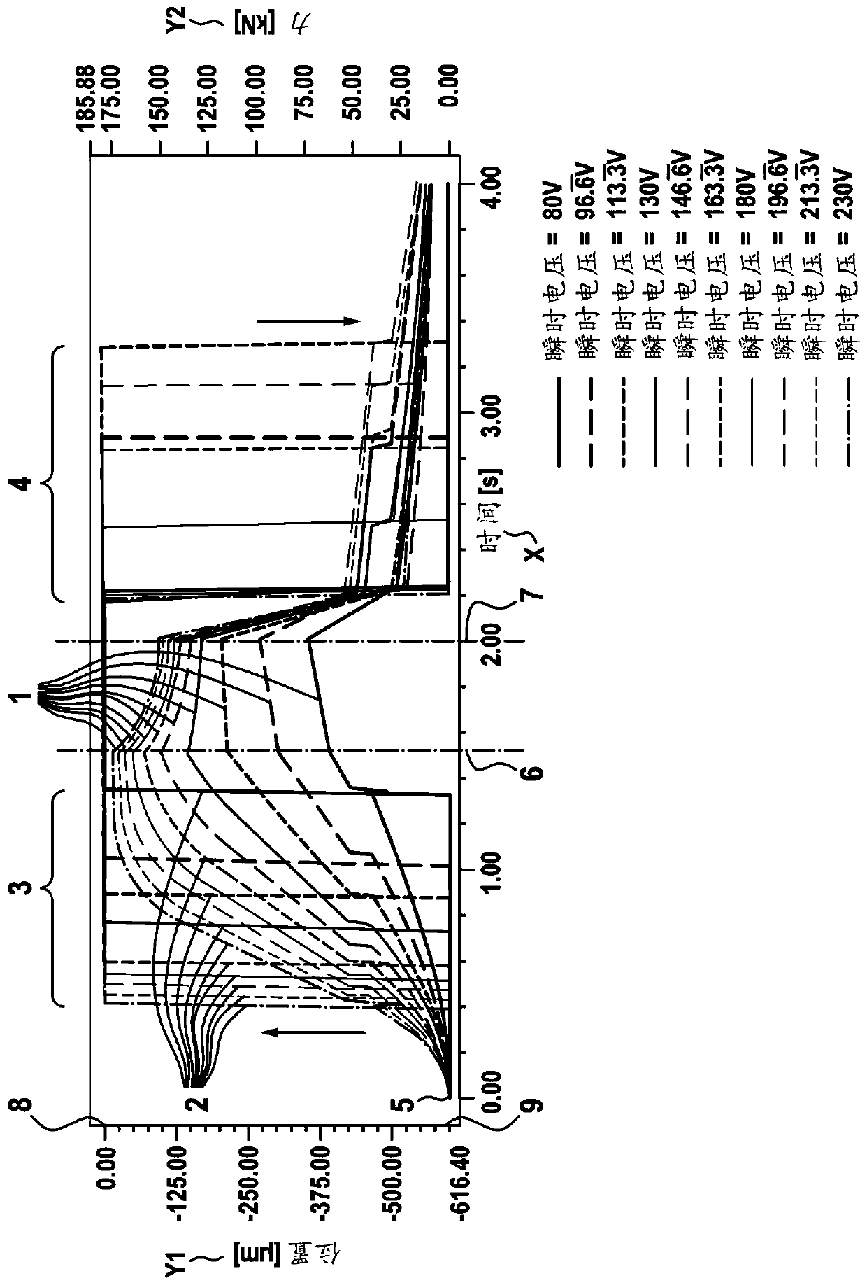 Method for diagnosis and/or maintenance of a brake of a transportation system, software program, and brake apparatus