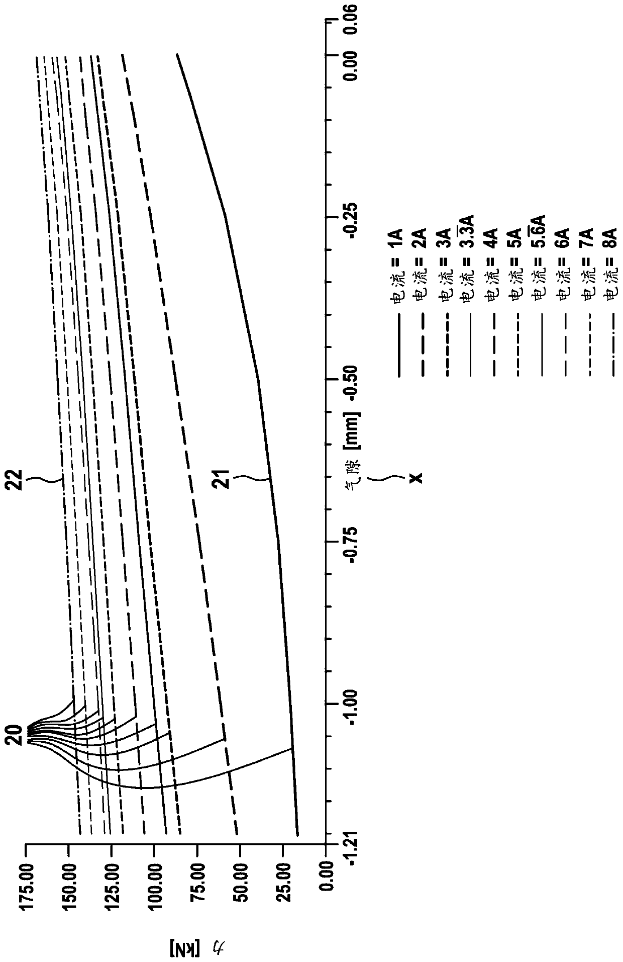 Method for diagnosis and/or maintenance of a brake of a transportation system, software program, and brake apparatus