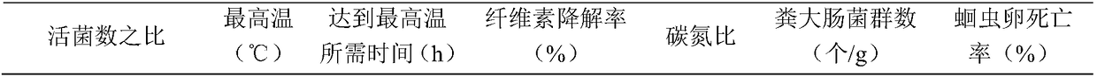 Cellulase-producing Bacillus and application thereof