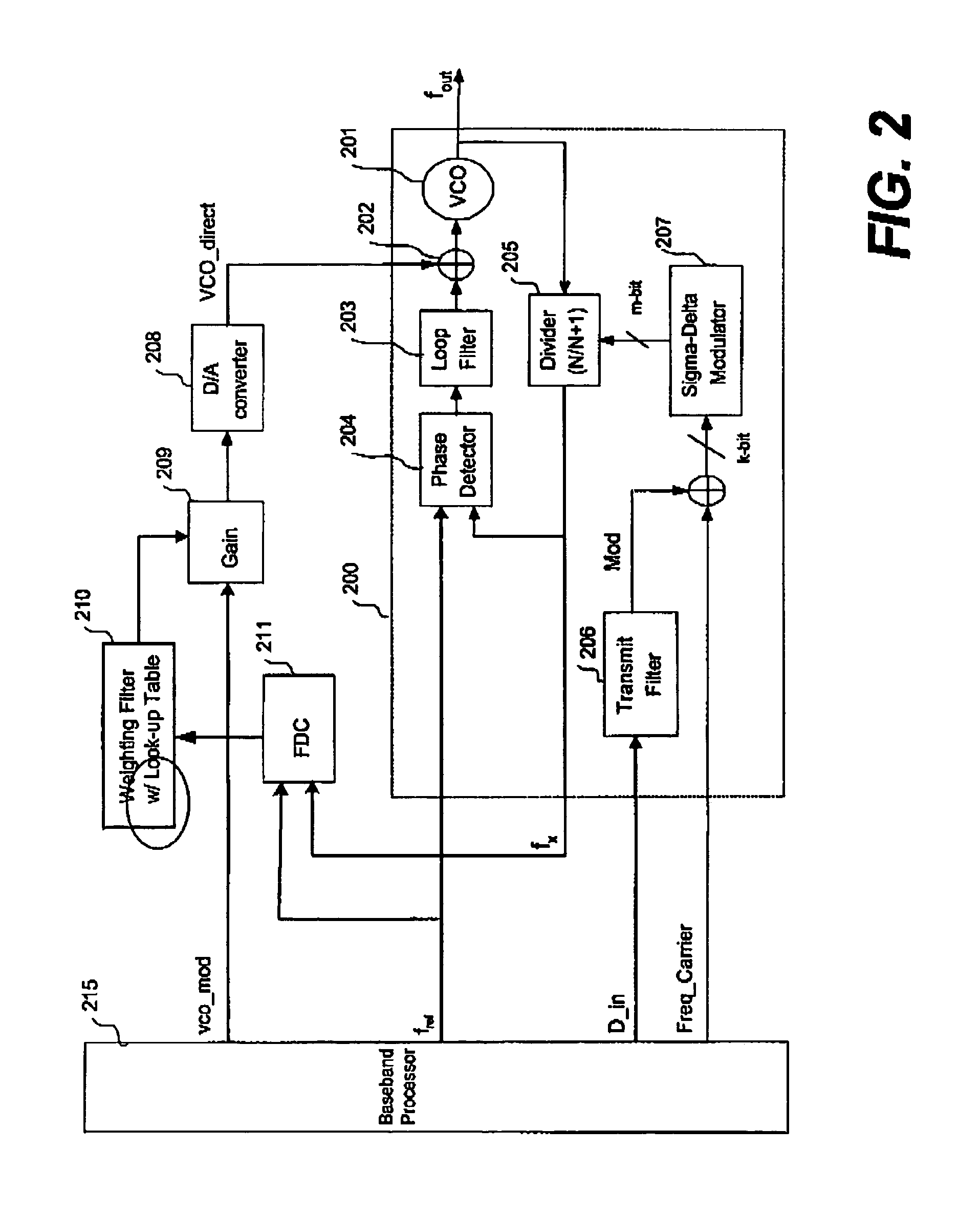 Direct modulation of a voltage-controlled oscillator (VCO) with adaptive gain control