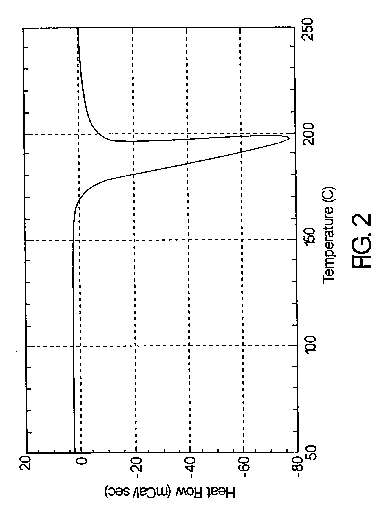 Atom or group transfer radical polymerization