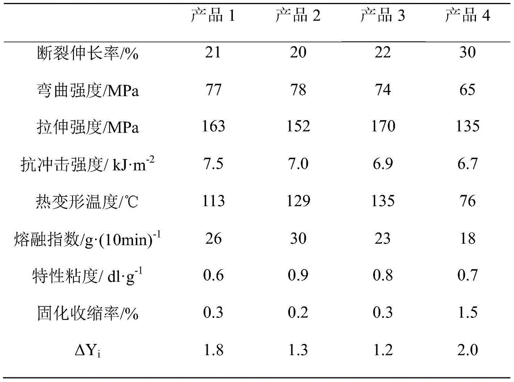 Copolyester thermoplastic material used for three-dimensional printing, and preparation and application thereof