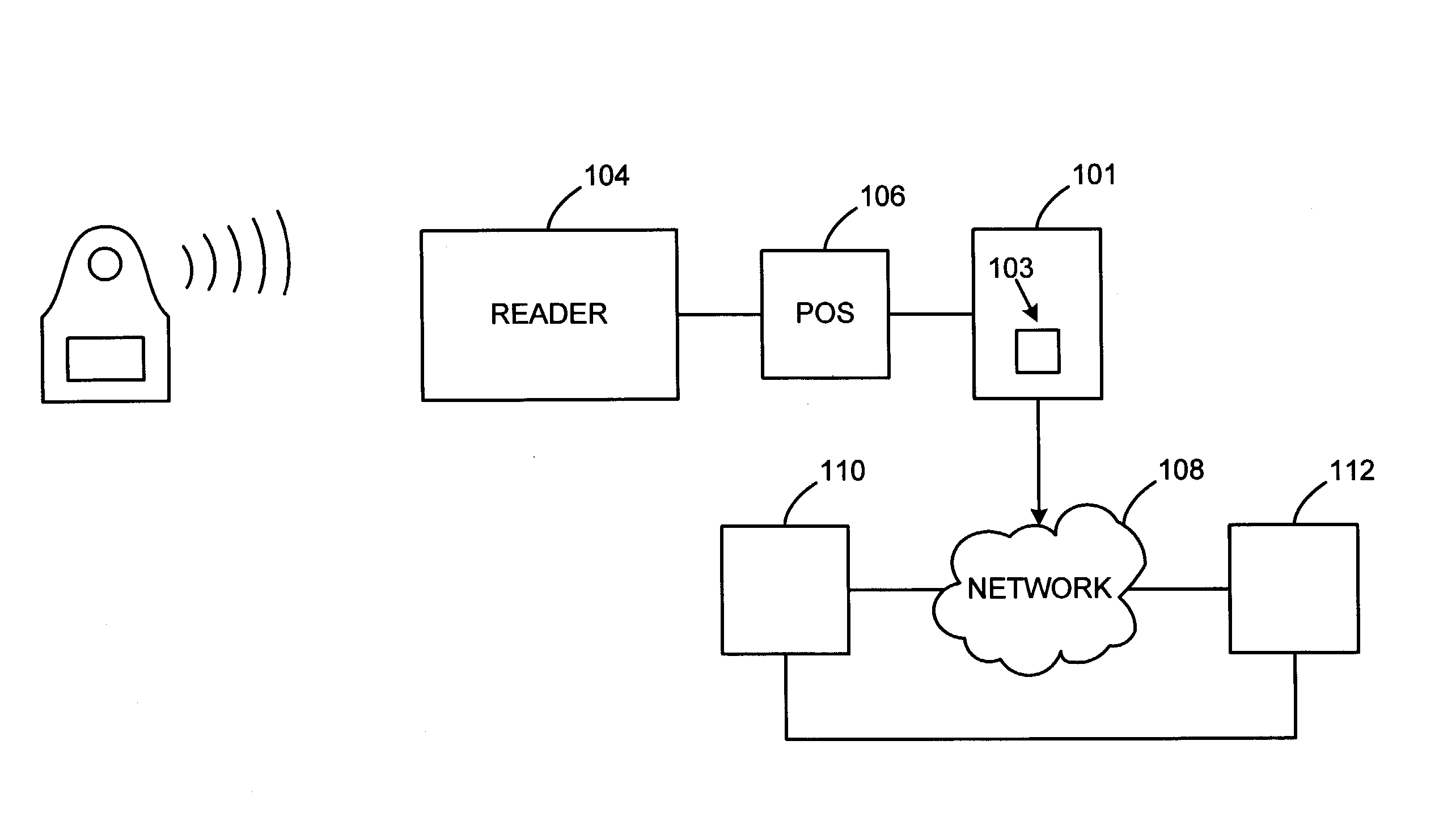 System and method for securing sensitive information during completion of a transaction