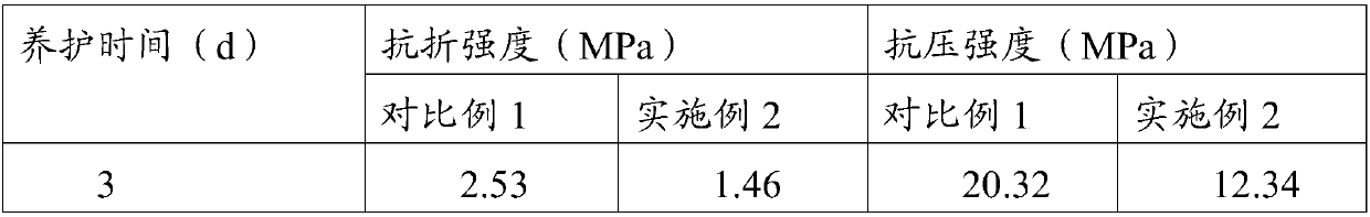 Method for preparing cement admixture, cement admixture and cement composition