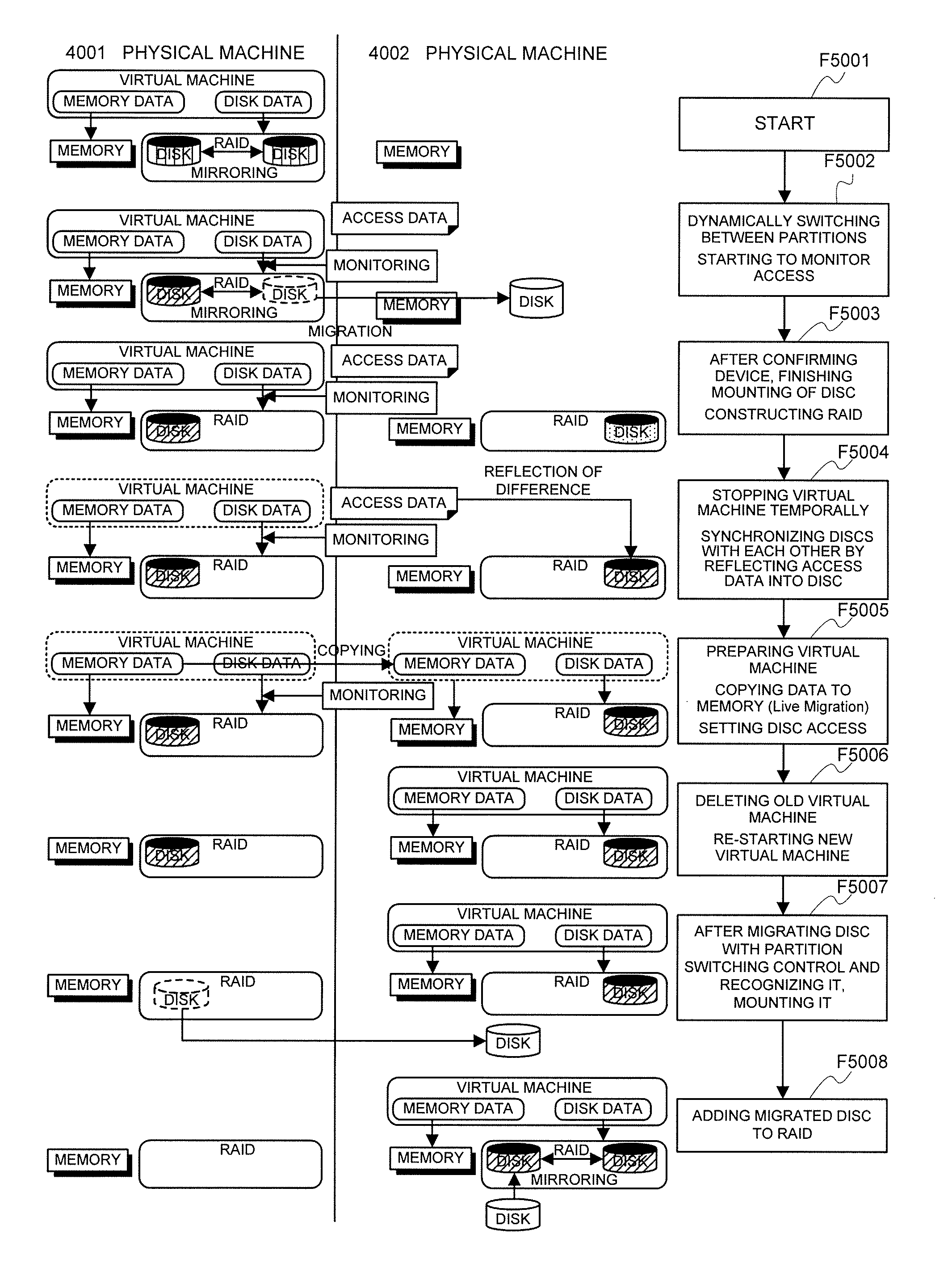 Dynamic physical resource allocation in a networked system for migrating virtual computers