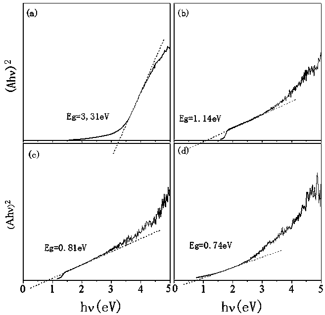 Application of an IR-doped titanium-based tin dioxide electrode with photoelectrocatalytic properties in the degradation of organic wastewater