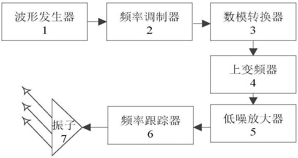 Single channel array transmitting antenna based on frequency precoding