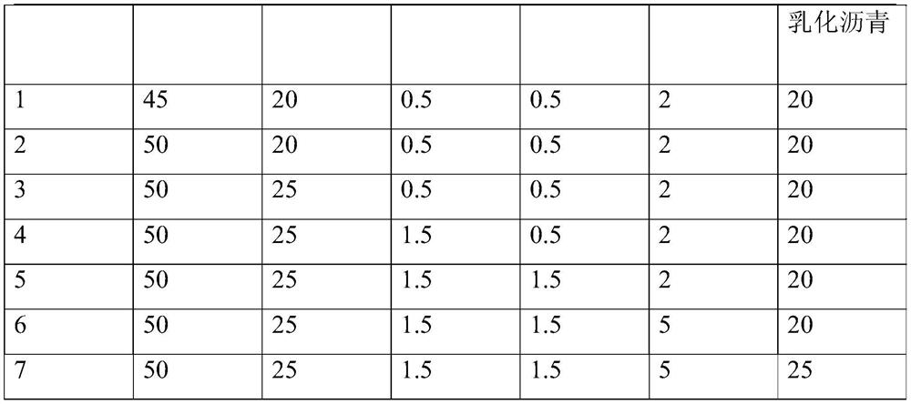 Adhesive cement material for repairing hidden spalling of asphalt pavement and preparation method of adhesive cement material