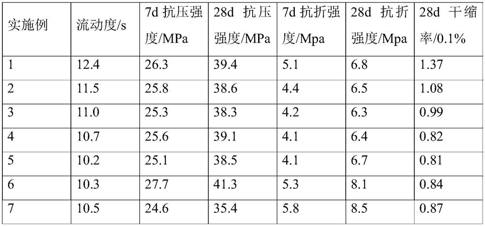 Adhesive cement material for repairing hidden spalling of asphalt pavement and preparation method of adhesive cement material