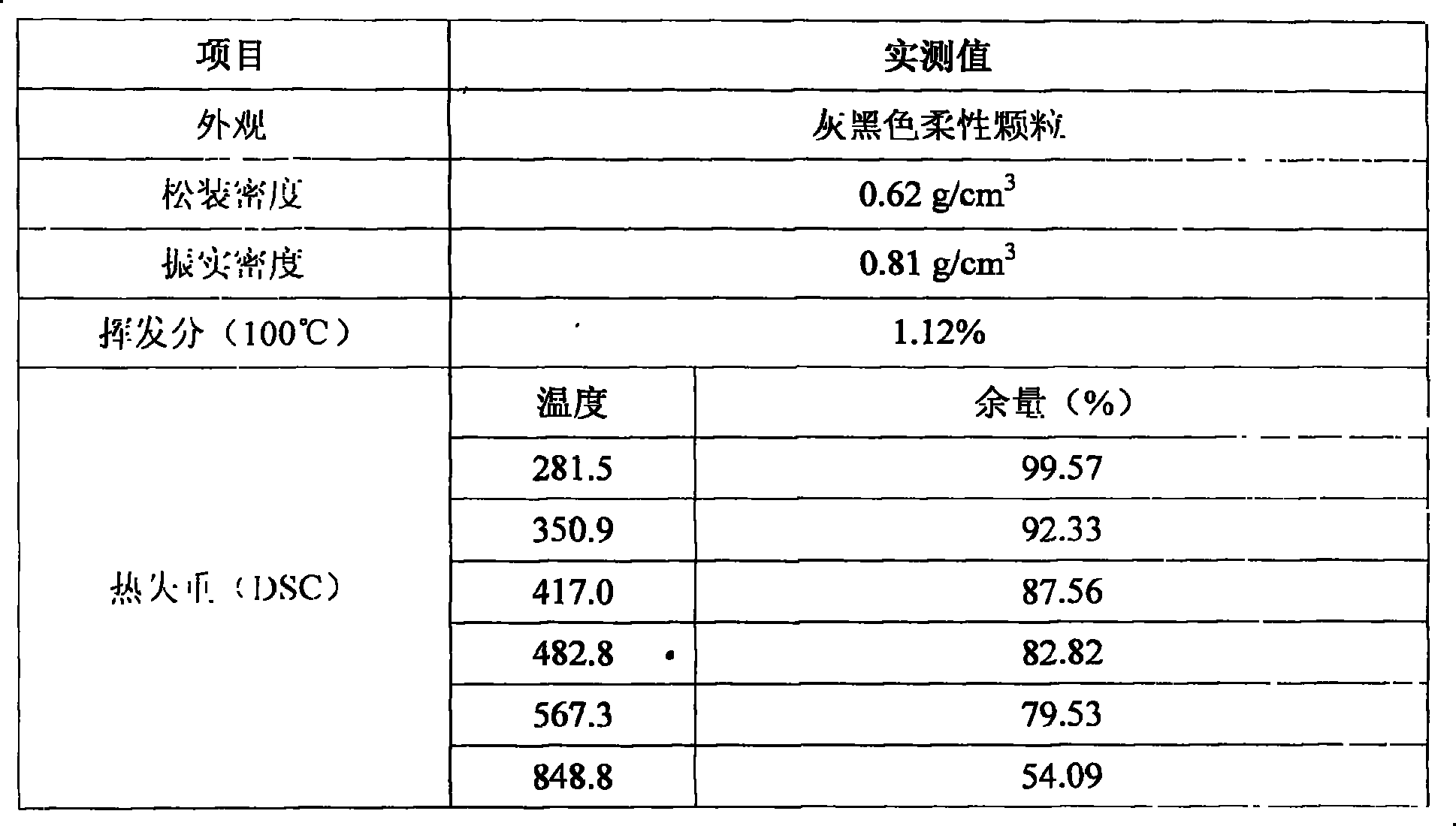 Premix material for friction material and processing method thereof