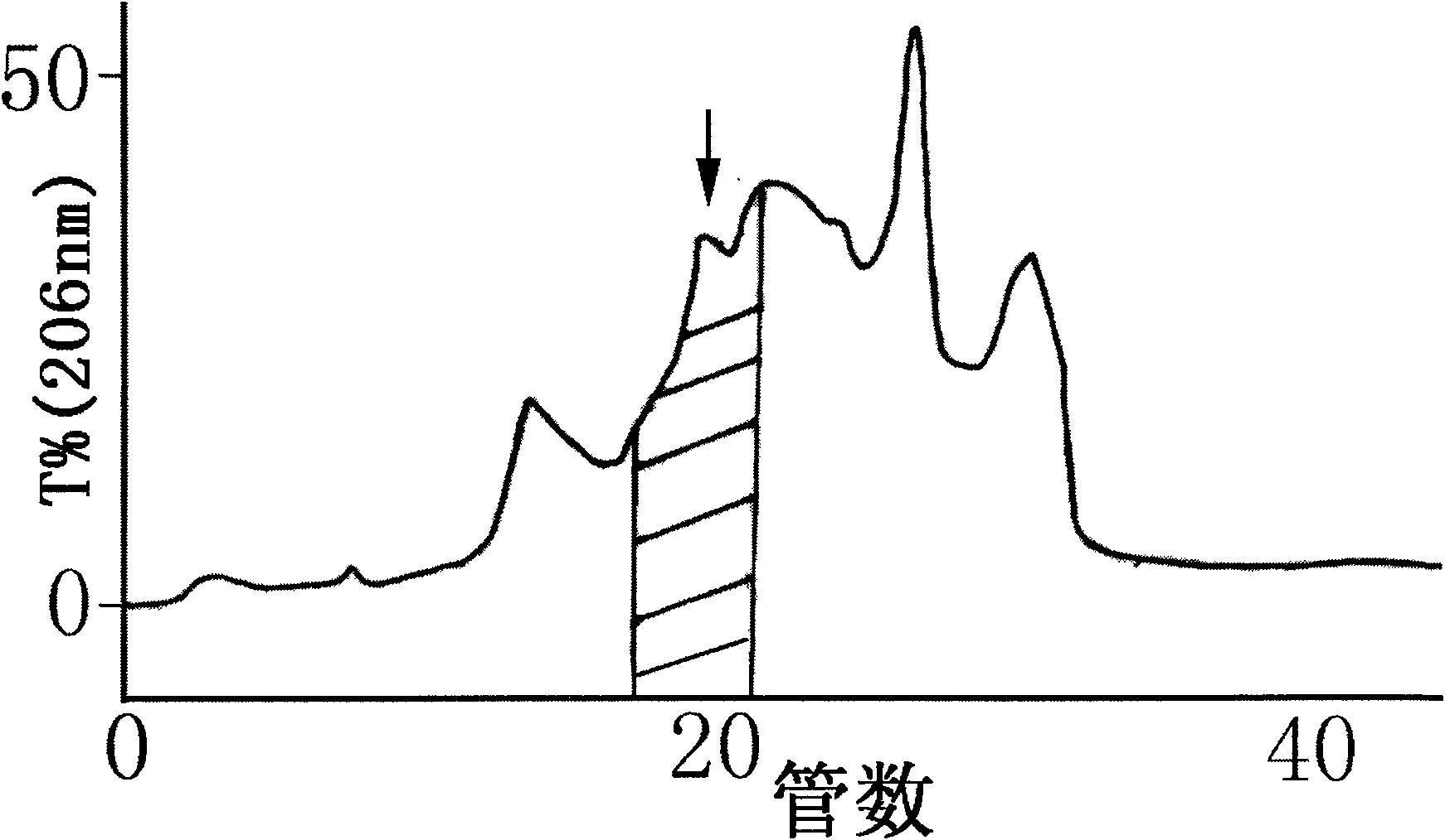 Rana grahami boulenger antibiotic peptide and application thereof