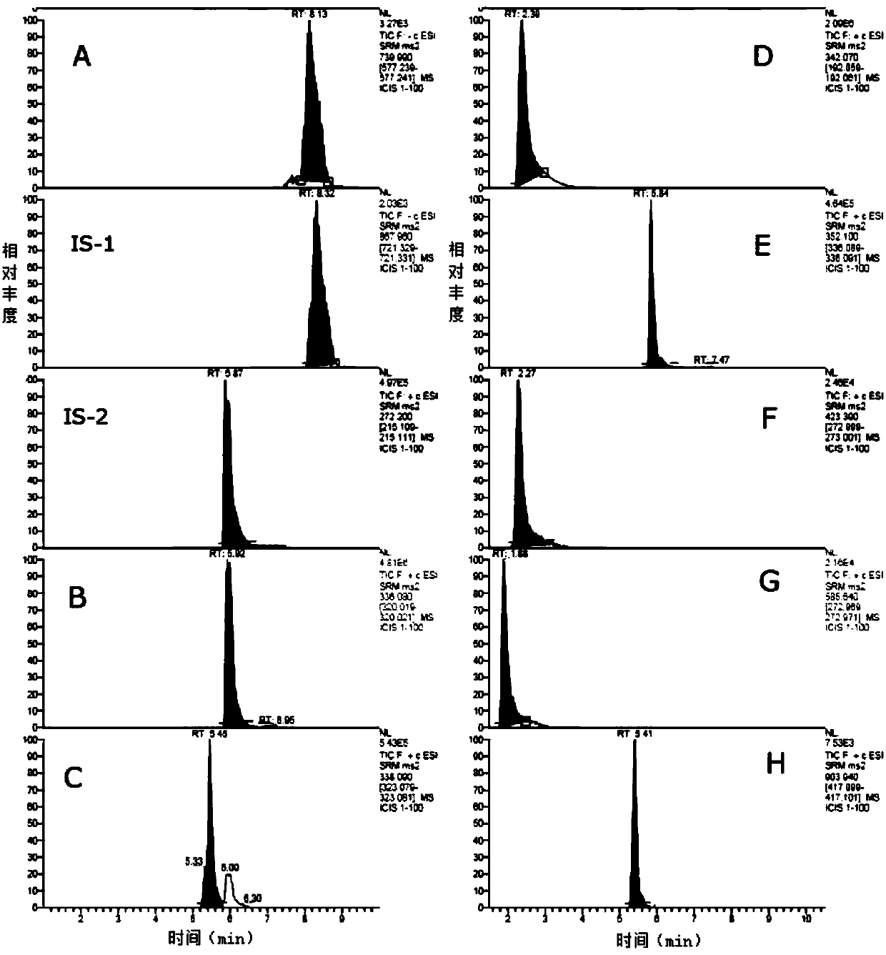 Quality detection method of traditional Chinese medicine compound with efficiency of treating acute and chronic pyelonephritis and prostatic hyperplasia