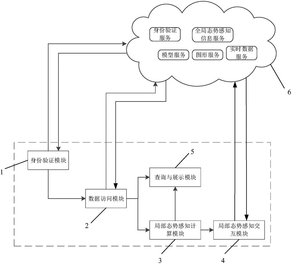 Mobile-device-based grid scheduling situation sensing system