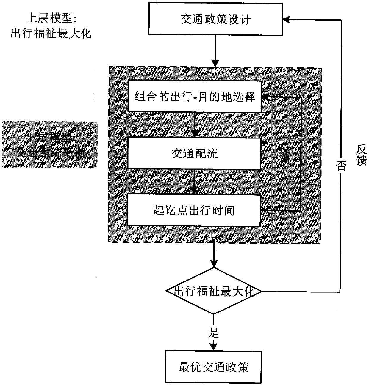 Traffic network design software based on subjective welfare maximization