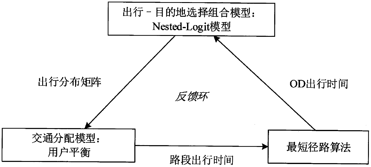 Traffic network design software based on subjective welfare maximization