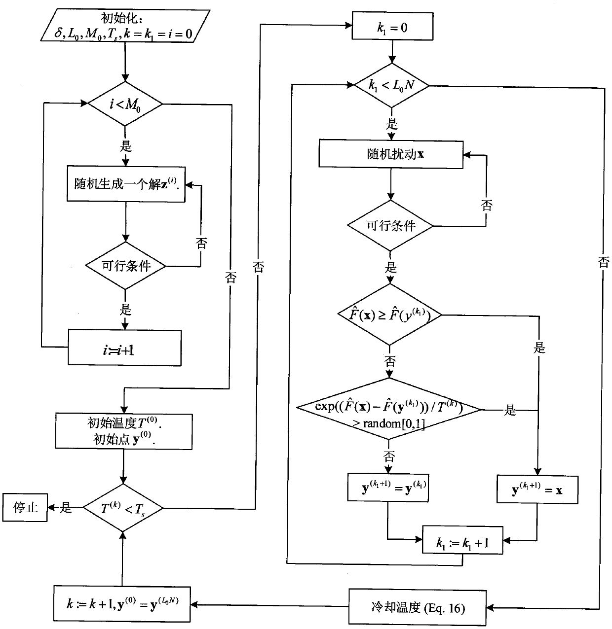 Traffic network design software based on subjective welfare maximization