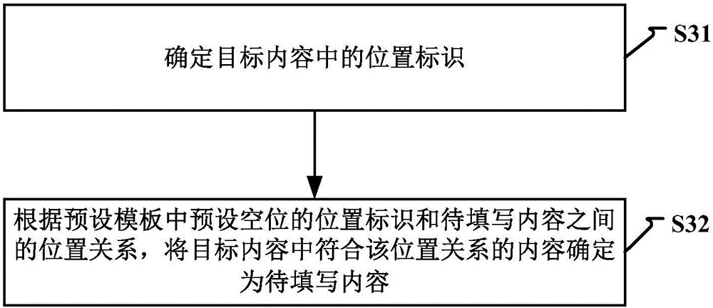 Information processing method and device based on voice input