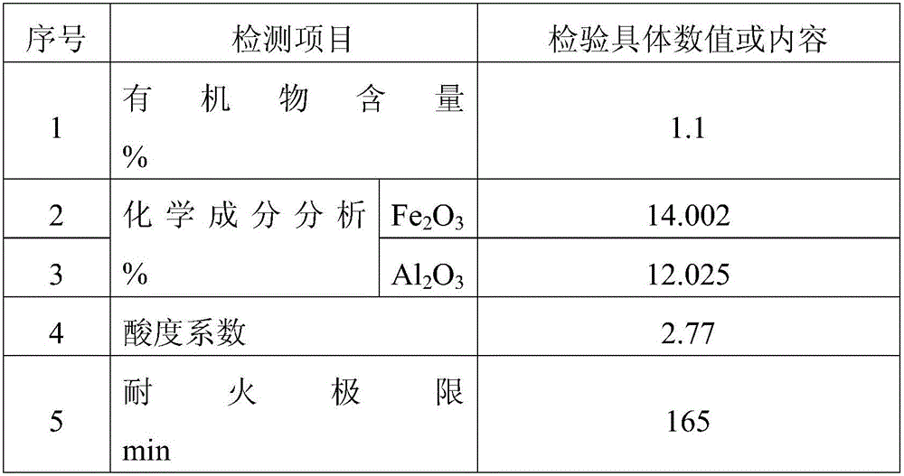 Fire-resistant rock wool board and preparing method thereof