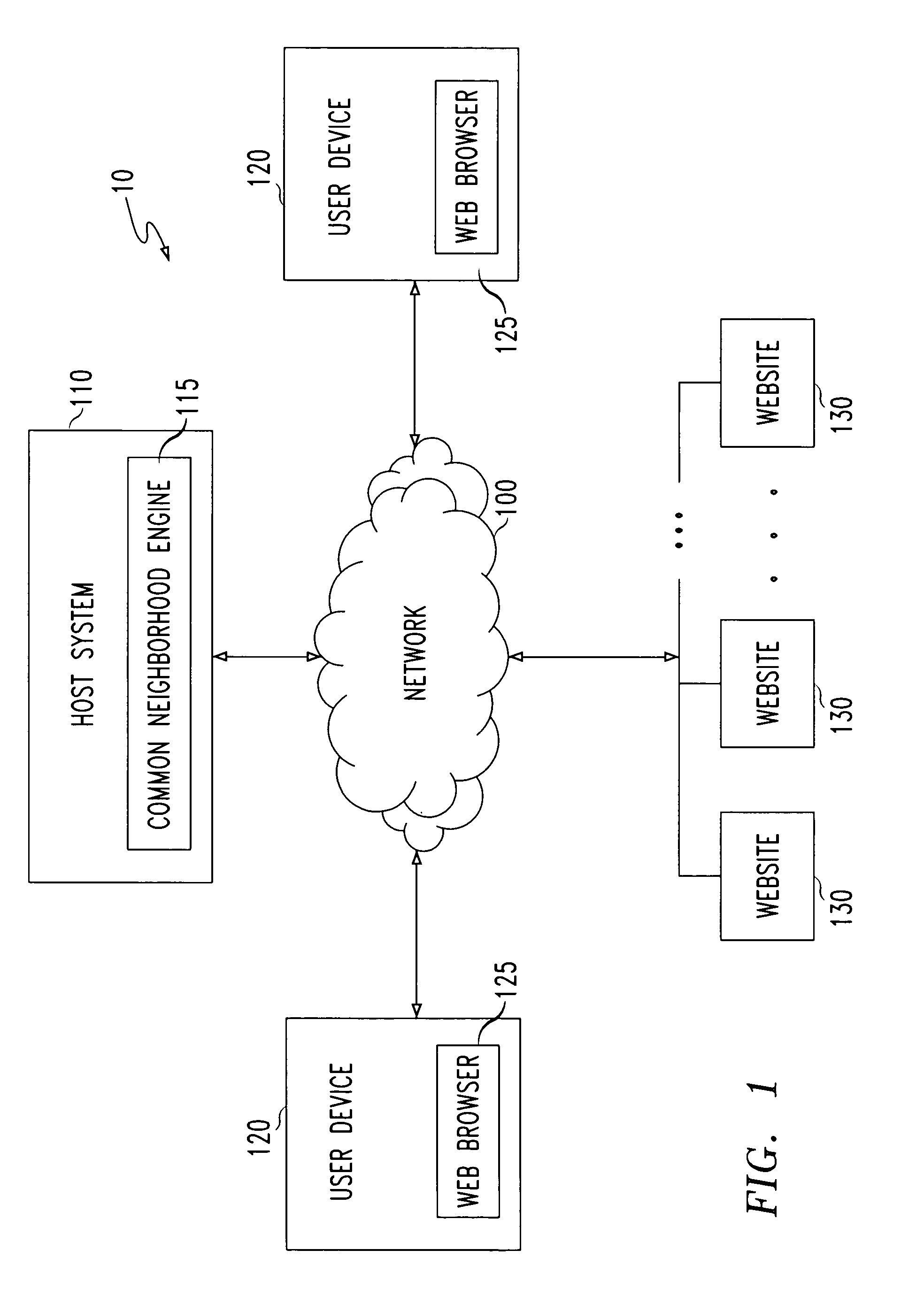 Graph algorithm for common neighborhood analysis