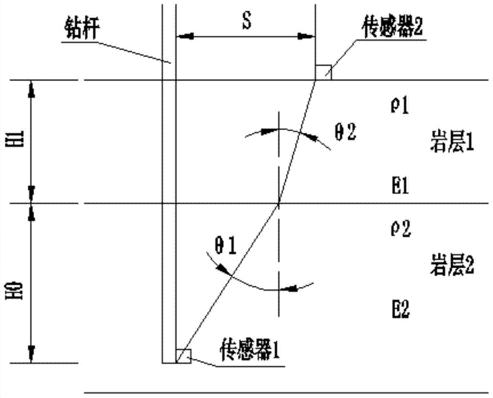 The method of judging the geological layer where the drill bit is located when the drilling rig drills to a certain depth