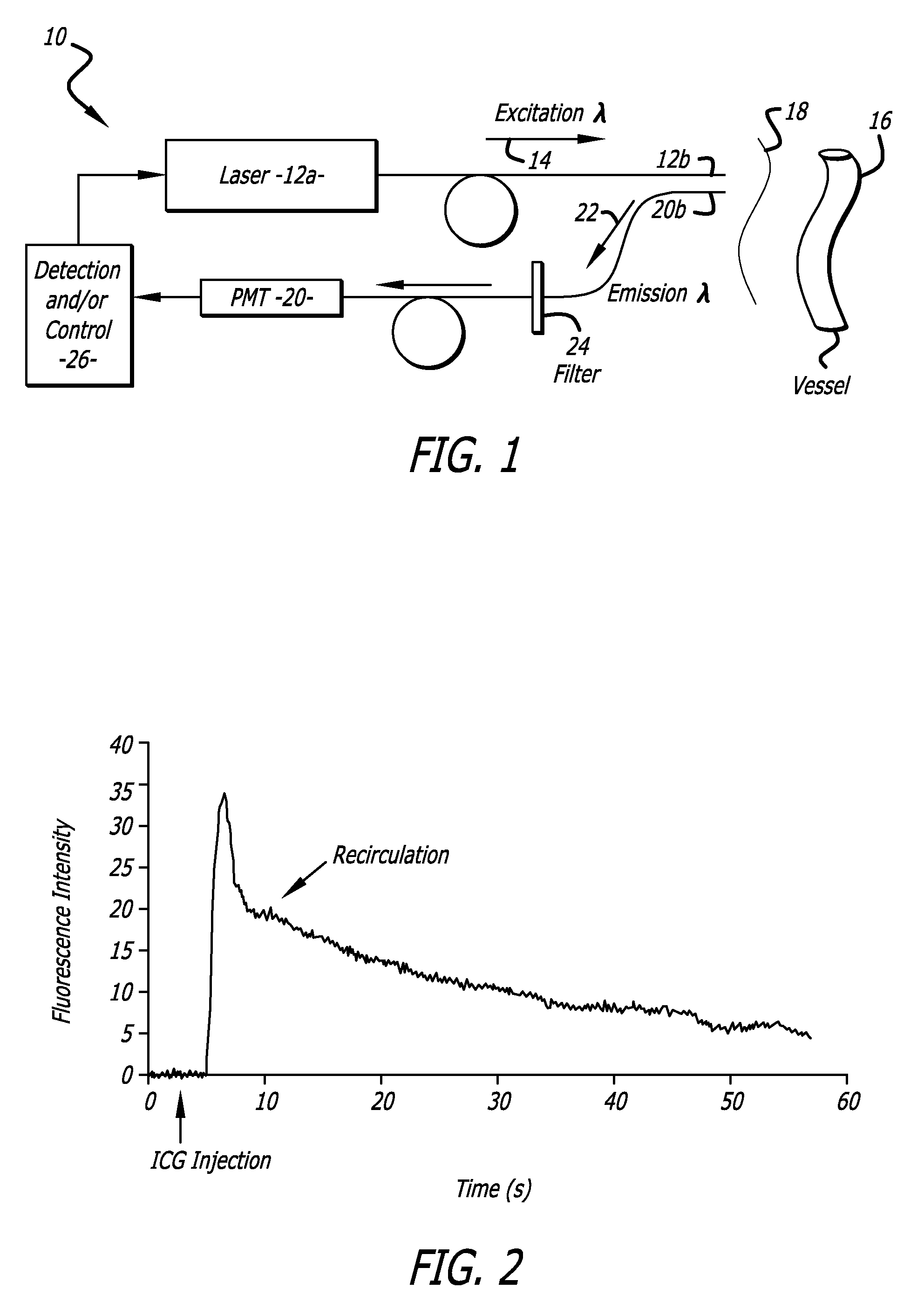 Measurement of Cardiac Output and Blood Volume by Non-Invasive Detection of Indicator Dilution for Hemodialysis