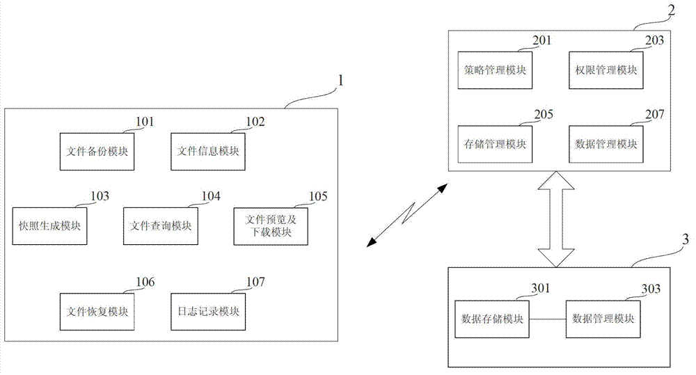 Cloud computing-based safety backup system and method