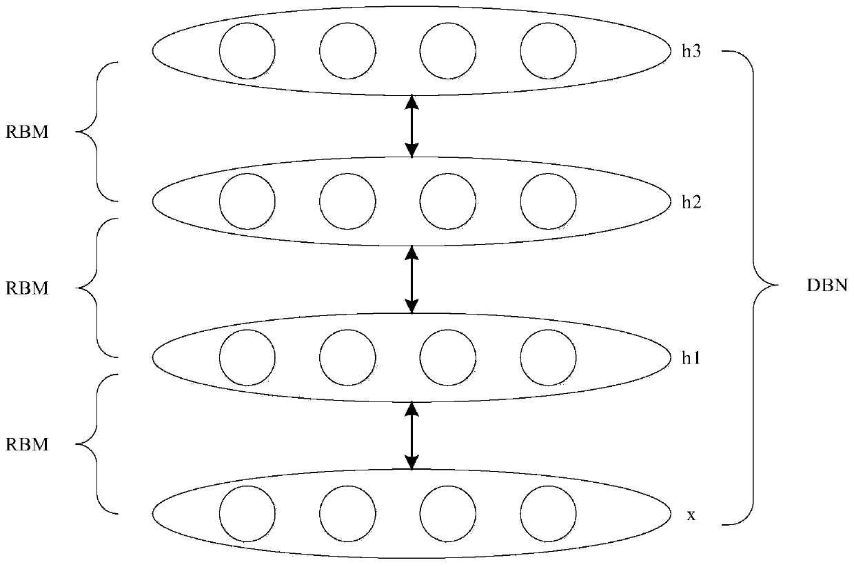 Urban traffic flow prediction method based on multi-source data fusion