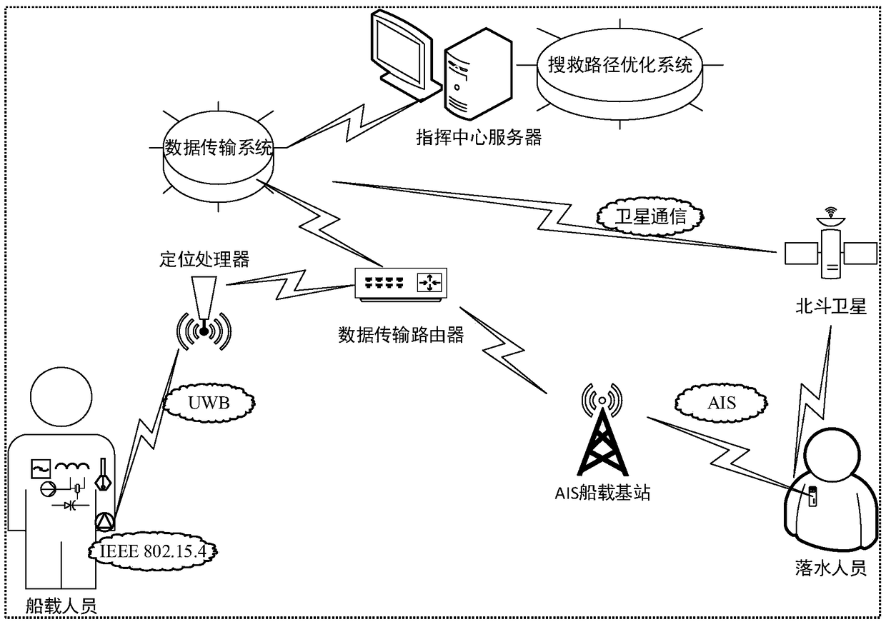 Positioning, vital signs monitoring and search and rescue system for crew members at sea