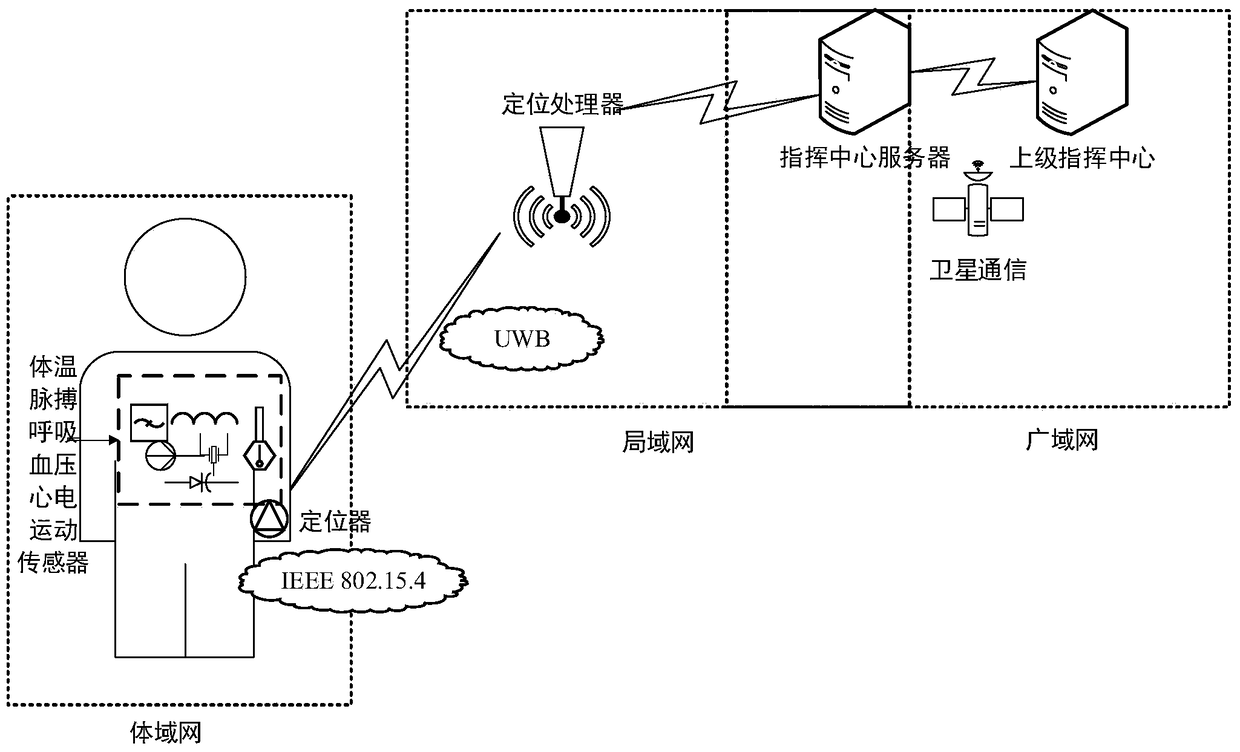 Positioning, vital signs monitoring and search and rescue system for crew members at sea