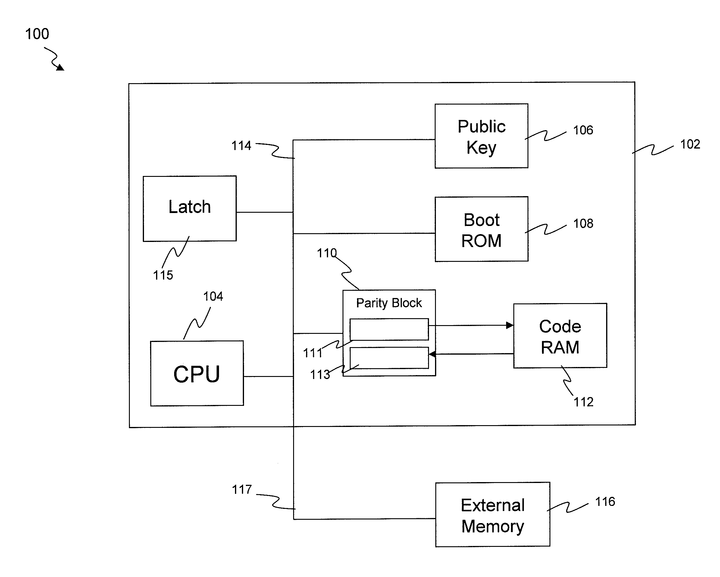 Loading secure code into a memory