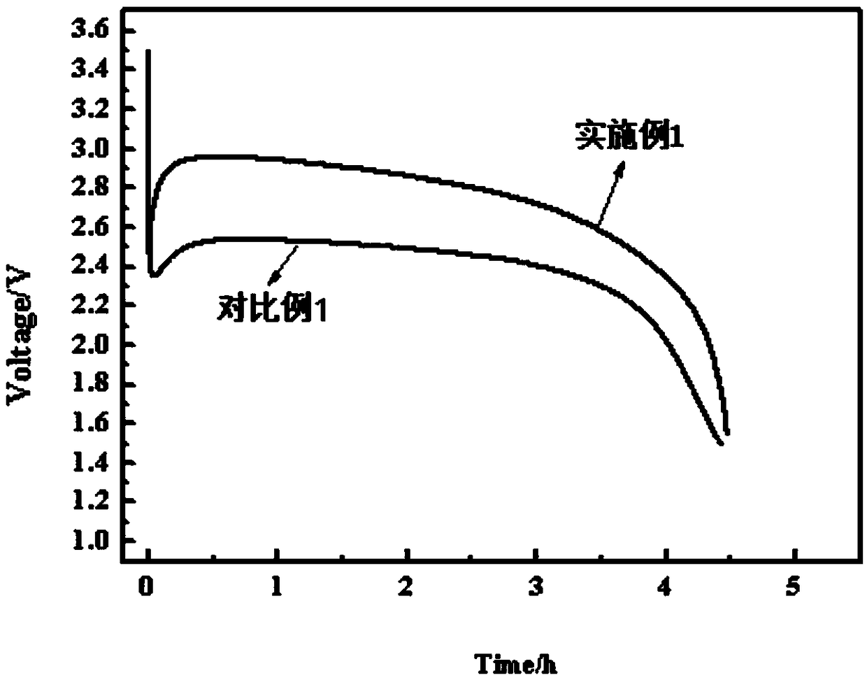 Preparation method of nanometer material modified carbon fluoride electrode material