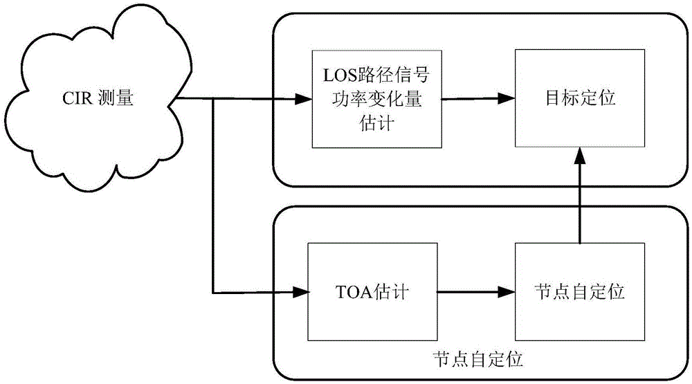 Ultra-wideband node network-based device-free localization method