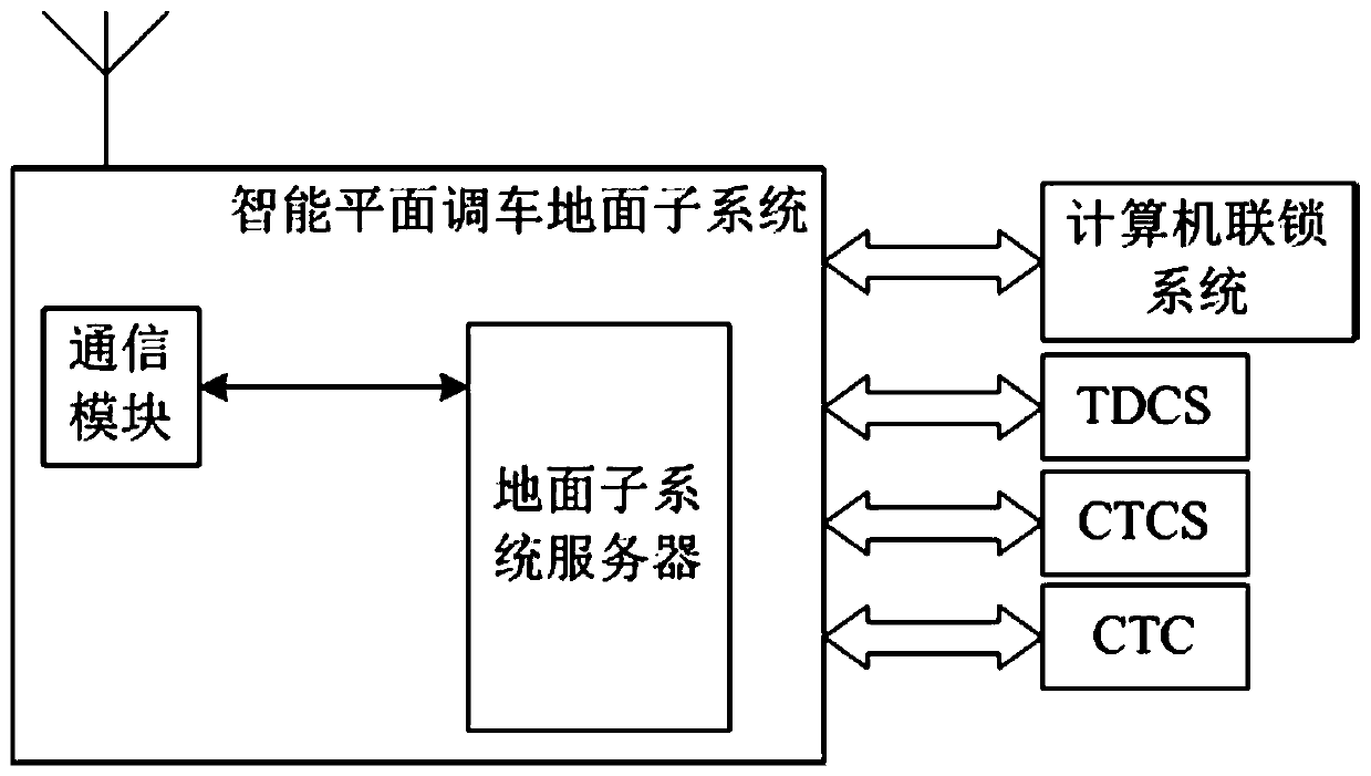 Flat shunting system