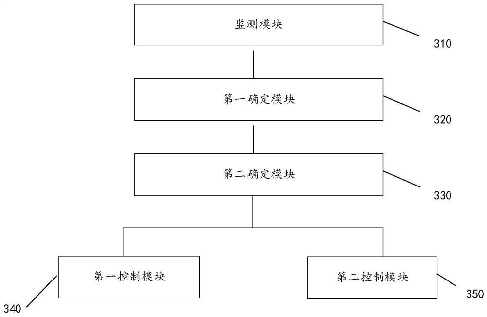 Communication network topological structure adaptive reconstruction method and device