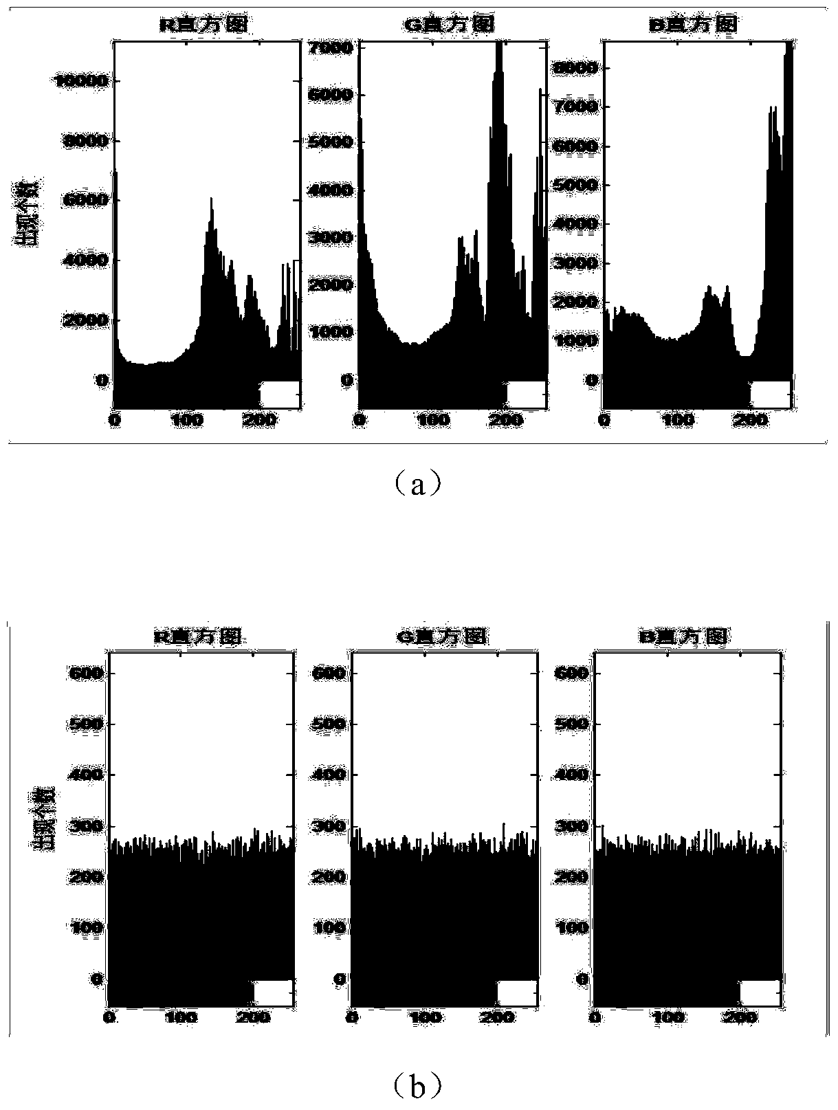 Quantum chaos image encryption method based on bit scrambling