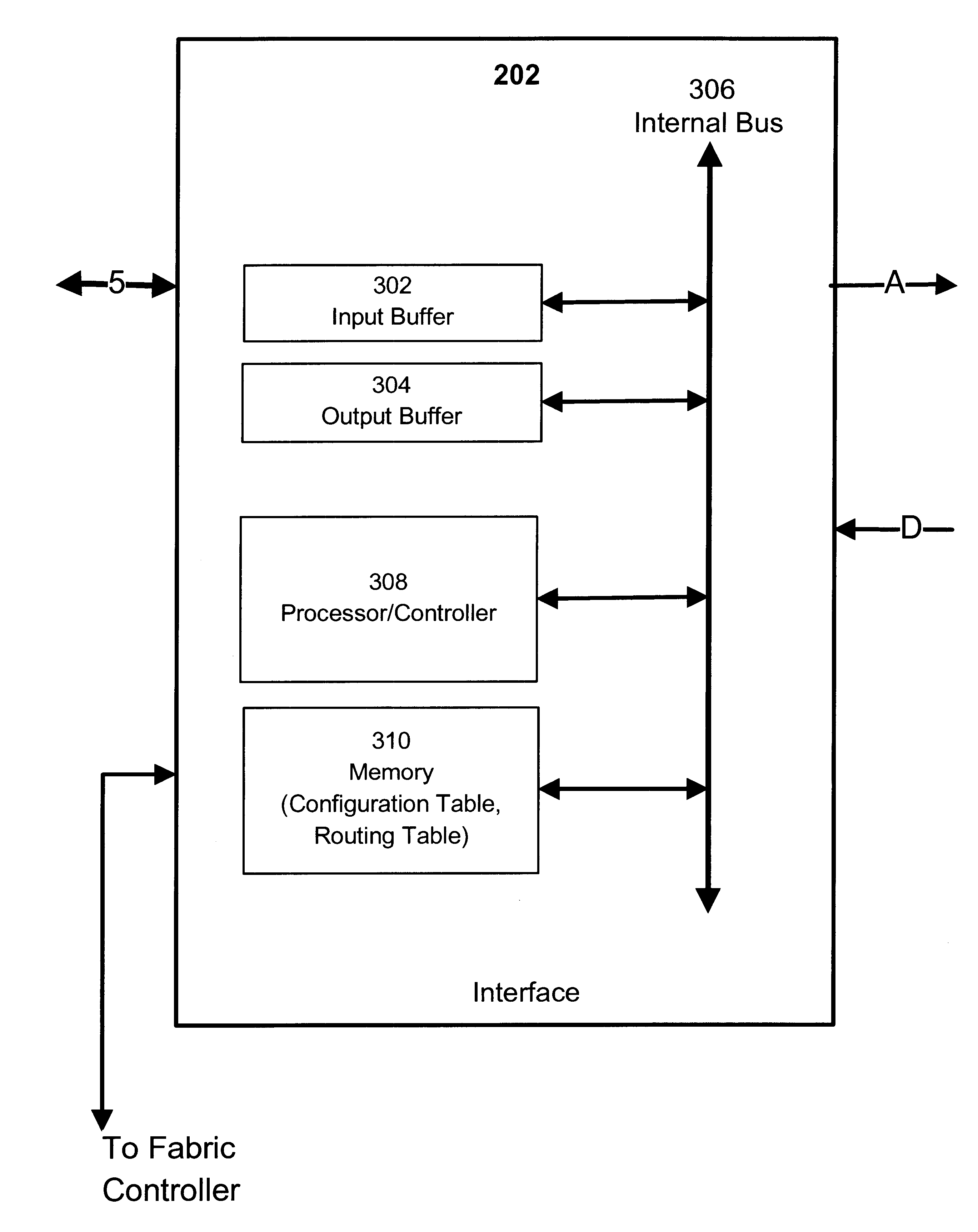 Method and apparatus for simple IP-layer bandwidth allocation using ingress control of egress bandwidth