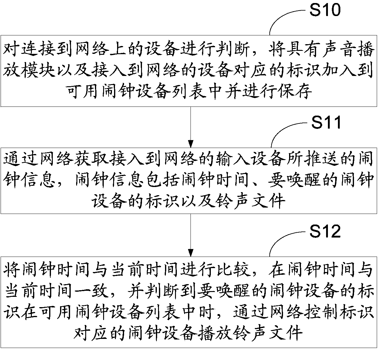 Server and clock realization method thereof