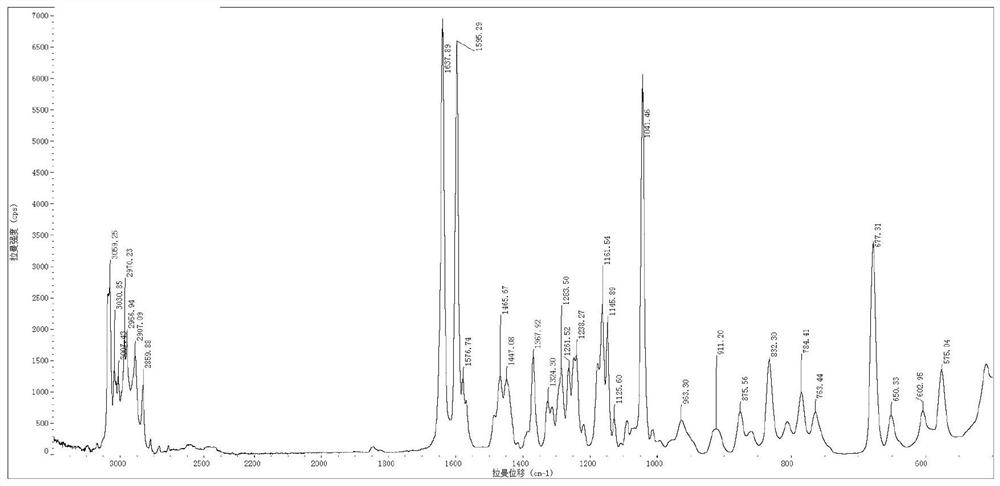 Melitracen hydrochloride crystal form A and preparation method thereof